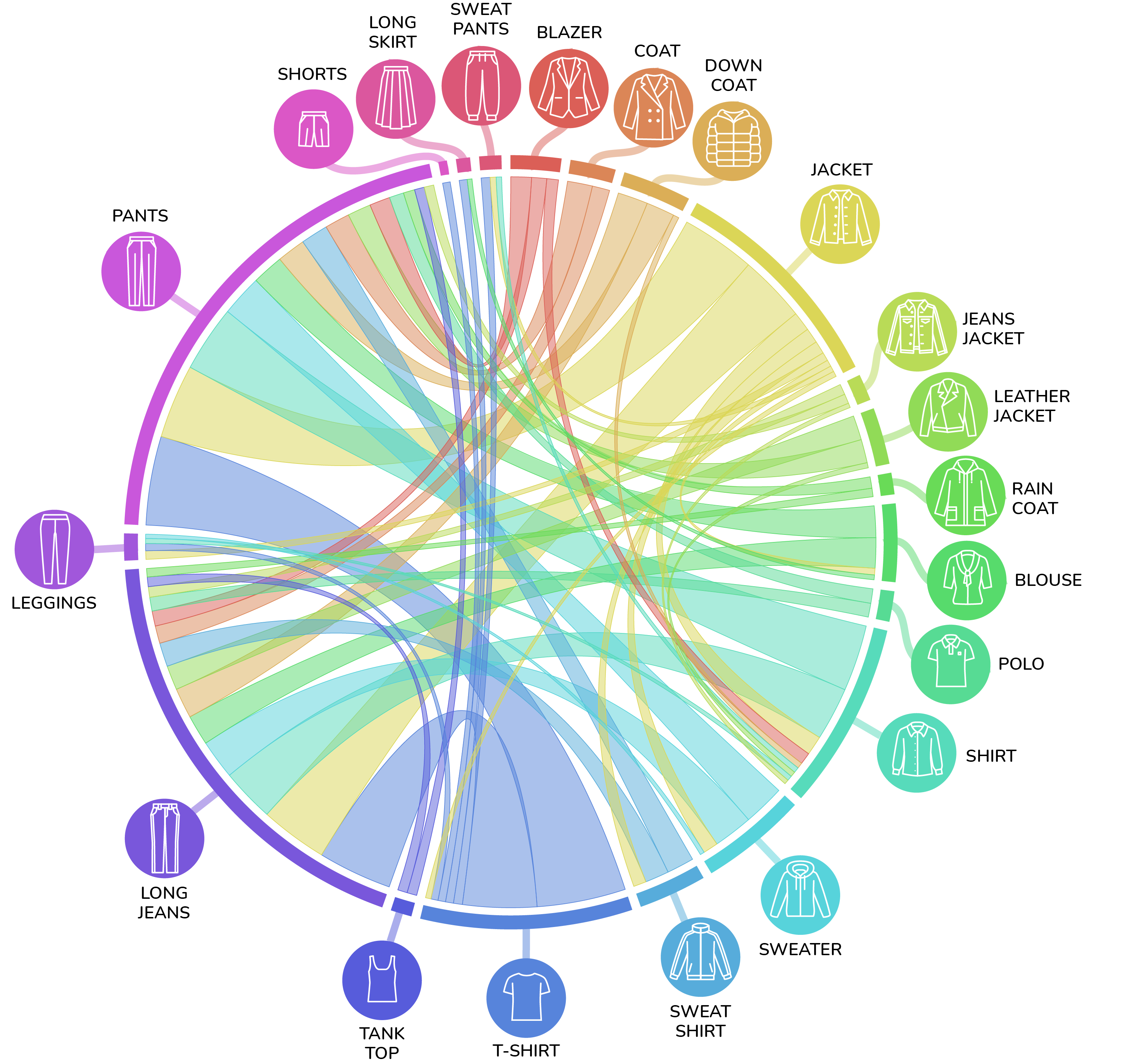 Chord Diagram_edited3